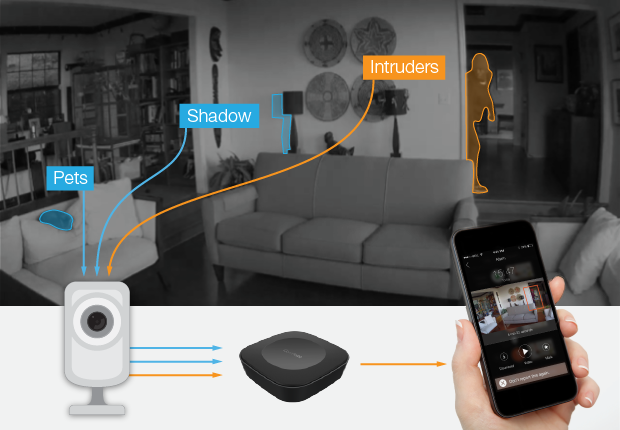 home-automation-security